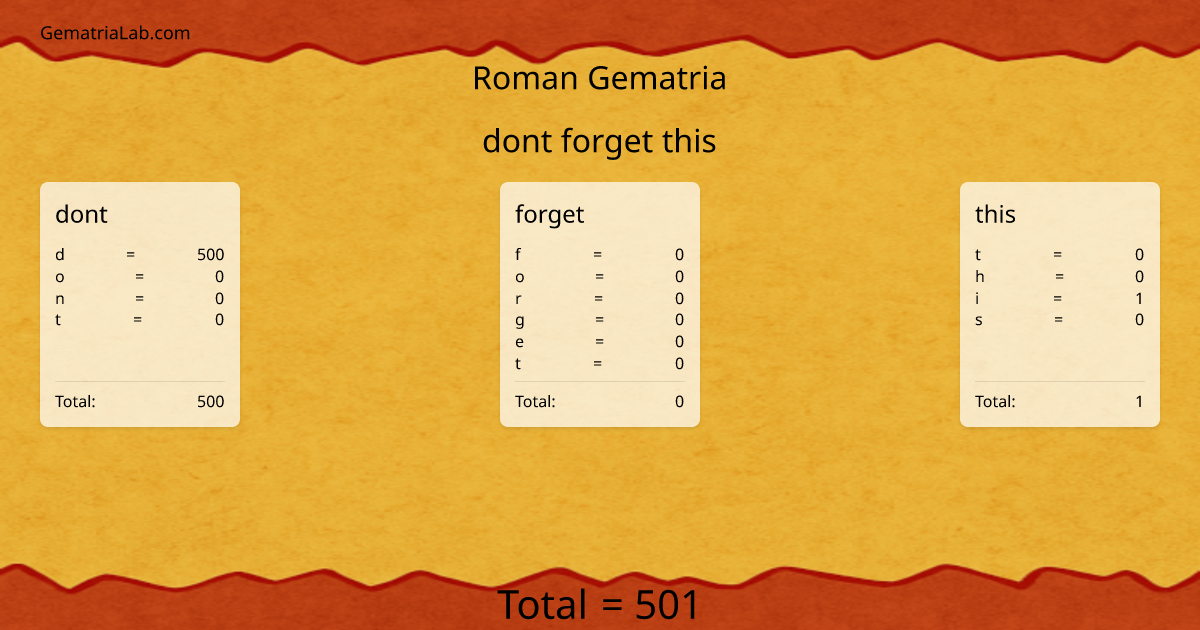 dont forget this in roman Gematria